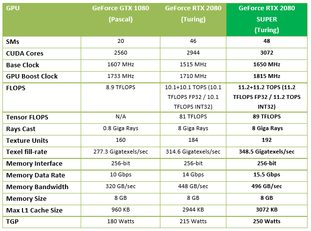 Nvidia GeForce RTX 2080 review