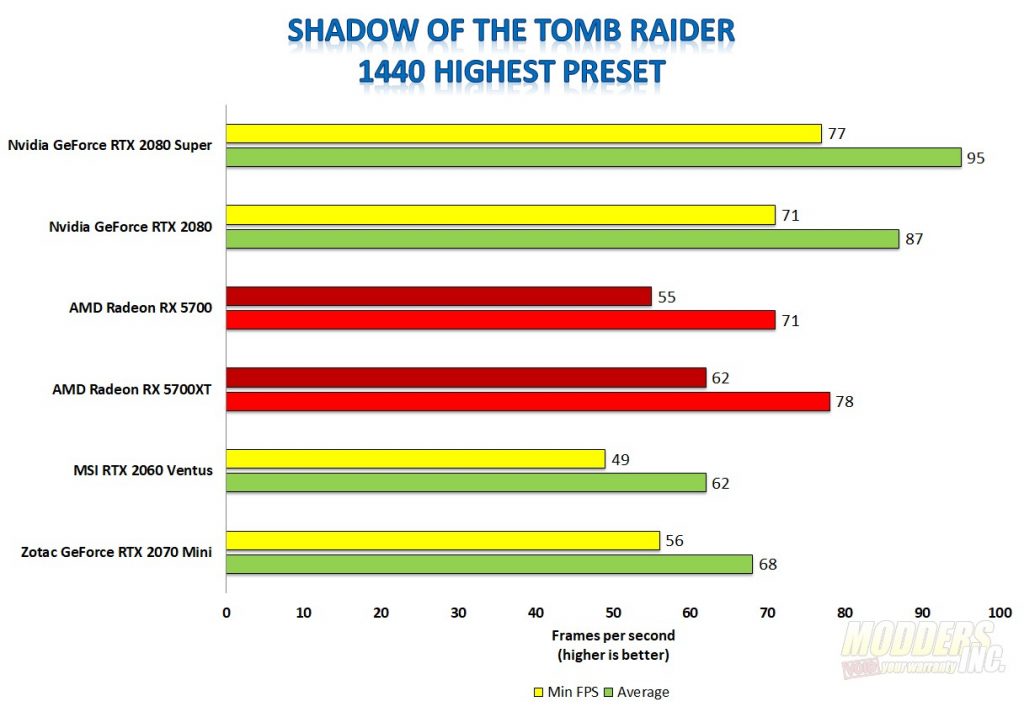 GeForce RTX 2080 Review - Page 4 Of 5 Modders Inc