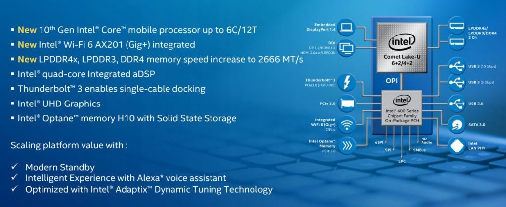 Intel 10 Gen Core Processors
