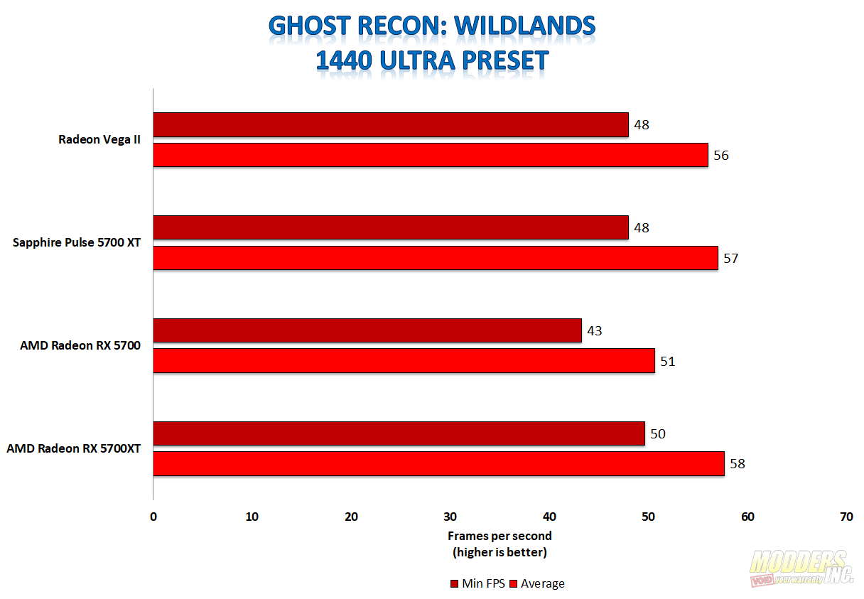ghost recon: wildlands