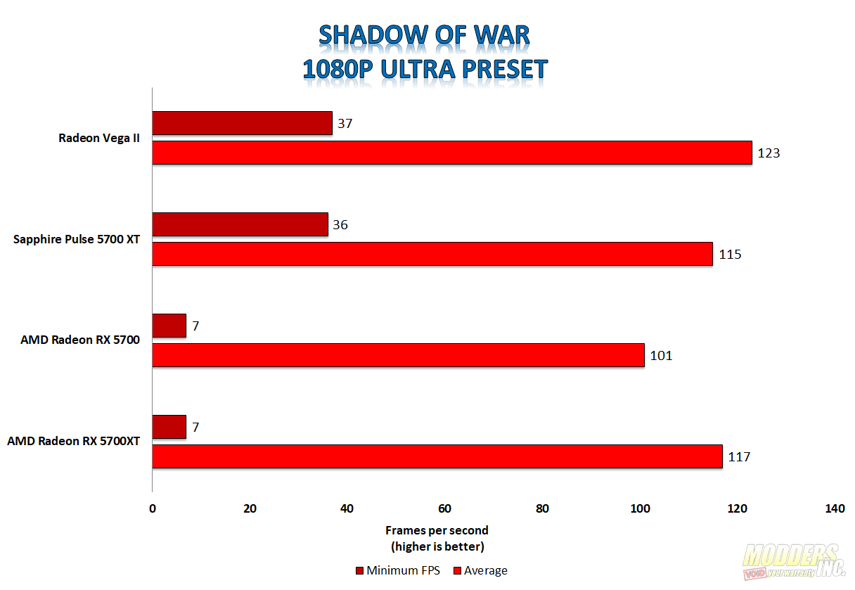shadow of war