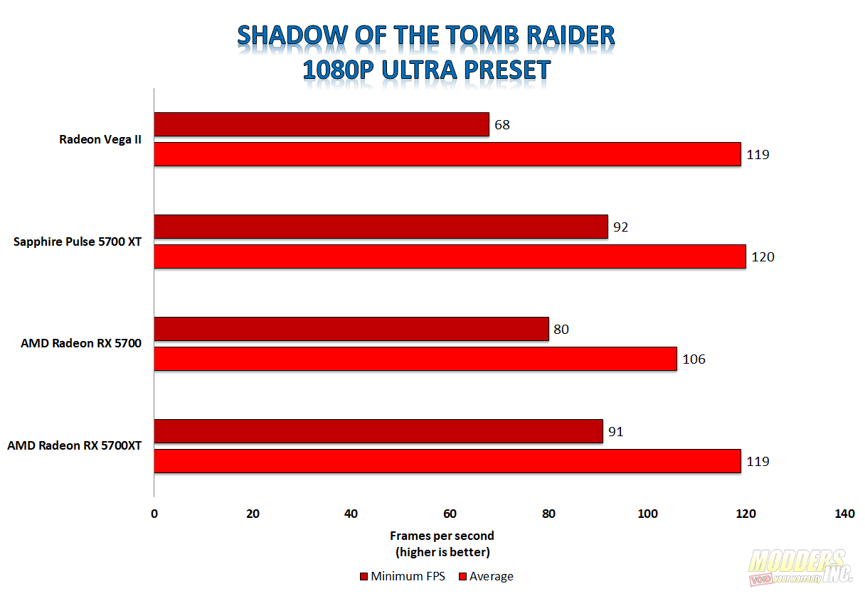 Sapphire Pulse Radeon RX 5700 XT Review Page 8 Of 9 Modders Inc