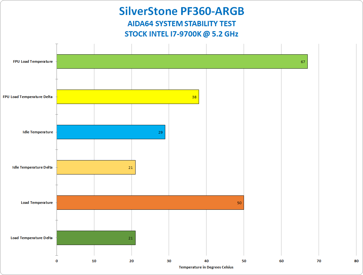 SilverStone PF360-ARGB