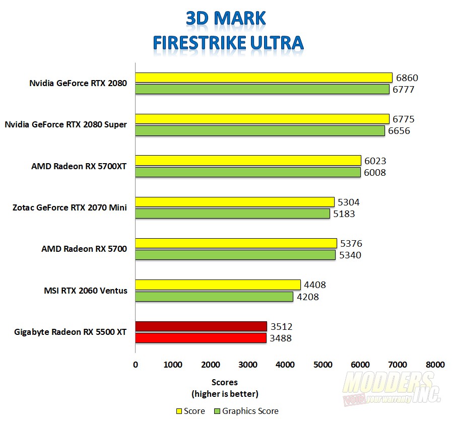 Gigabyte aorus radeon rx 5700 xt 8g benchmark cheap