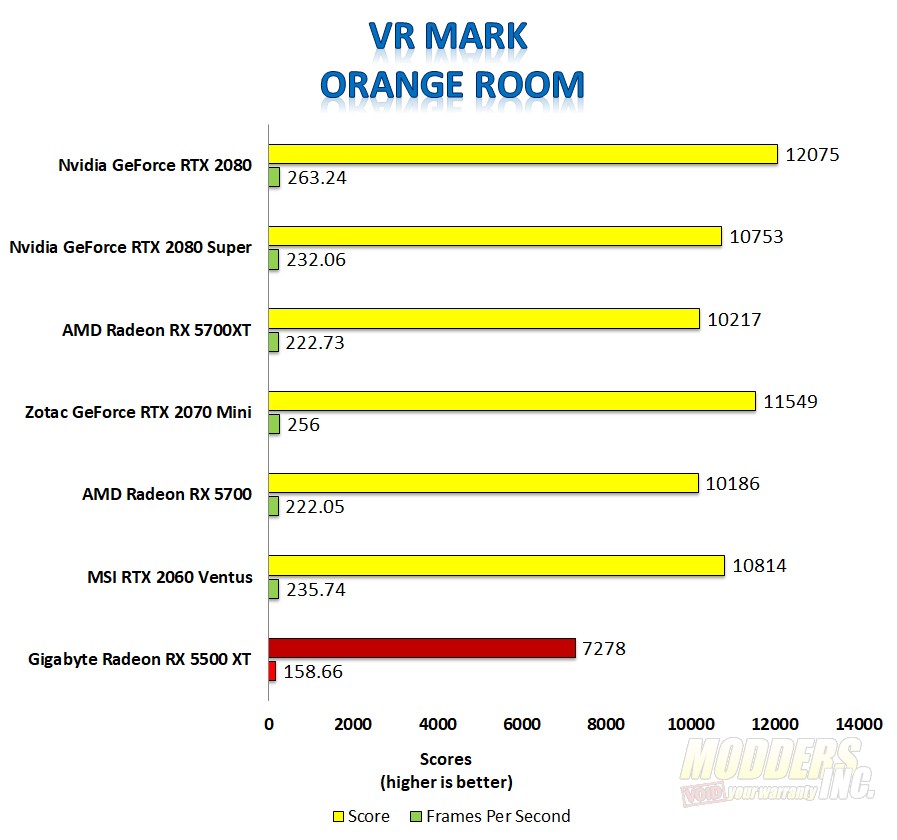 Nvidia RTX 40 Series vs AMD RDNA 3: The Current GPU Landscape