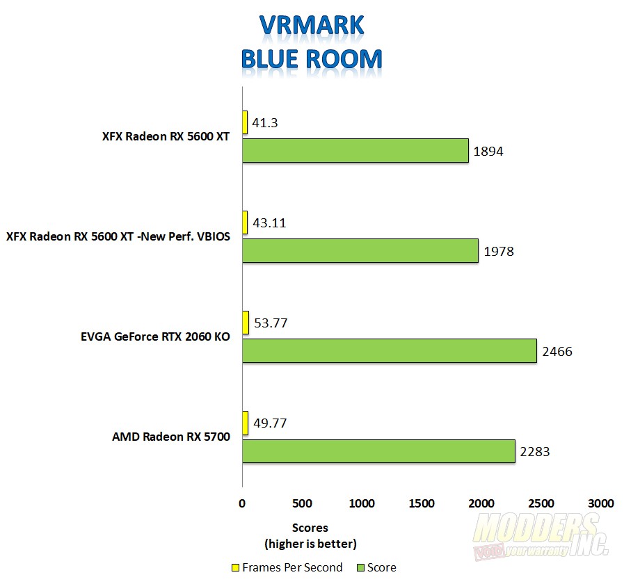 XFX Radeon RX 5600 XT THICC II Pro Boost 5 AMD, Gaming, Navi, Radeon, rx 5600, XFX