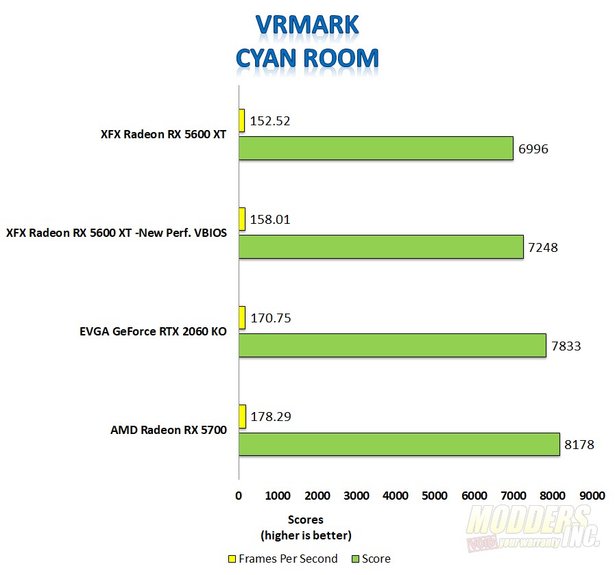 XFX Radeon RX 5600 XT THICC II Pro Boost 4