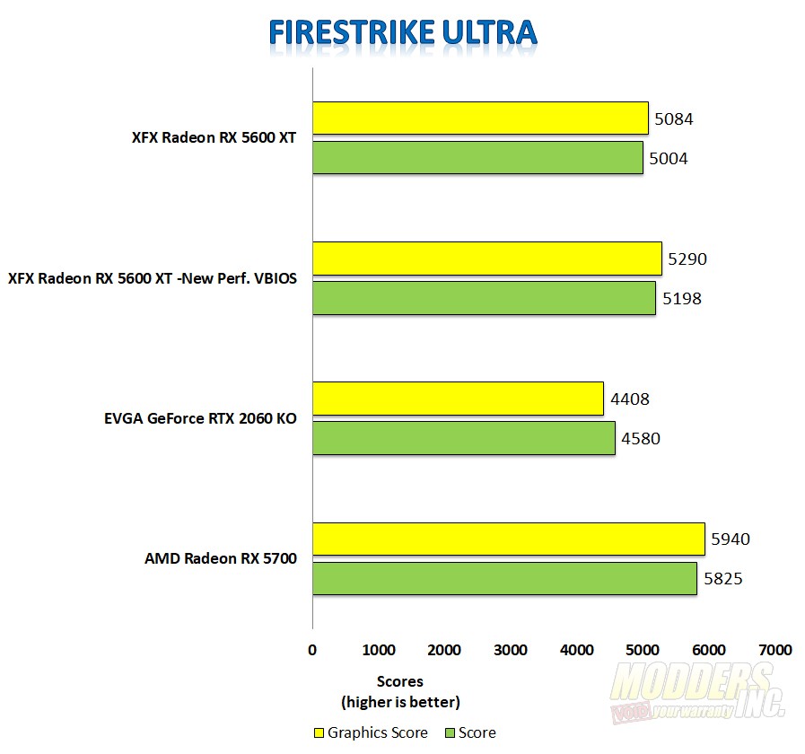 XFX Radeon RX 5600 XT THICC II Pro Boost 1 AMD, Gaming, Navi, Radeon, rx 5600, XFX
