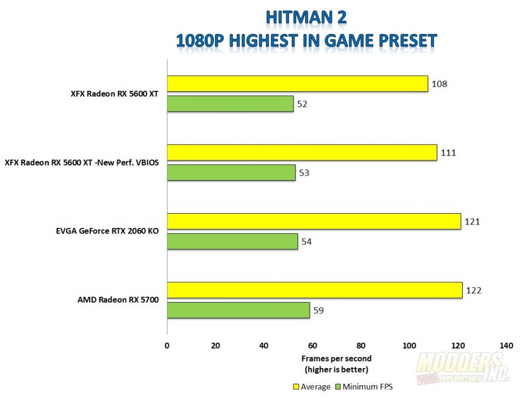XFX Radeon RX 5600 XT THICC II Pro Boost 6