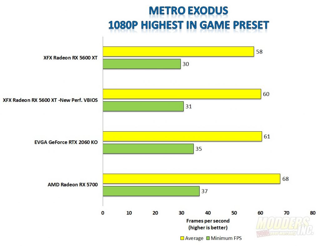 XFX Radeon RX 5600 XT THICC II Pro Boost 7