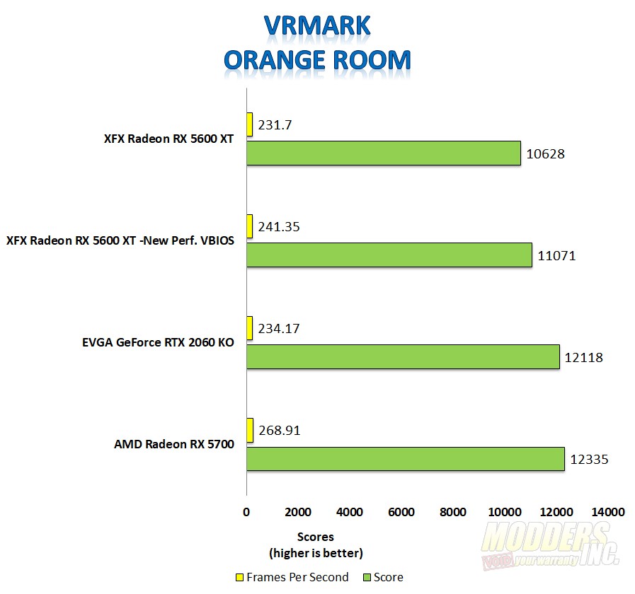 XFX Radeon RX 5600 XT THICC II Pro Boost AMD, Gaming, Graphic Card, Navi, Radeon, rx 5600, Video Card, XFX 3