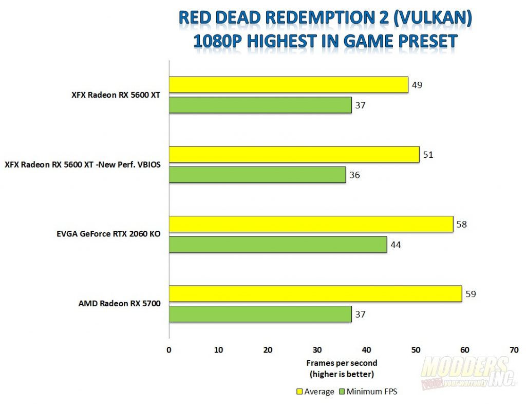 XFX Radeon RX 5600 XT THICC II Pro Boost AMD, Gaming, Graphic Card, Navi, Radeon, rx 5600, Video Card, XFX 13