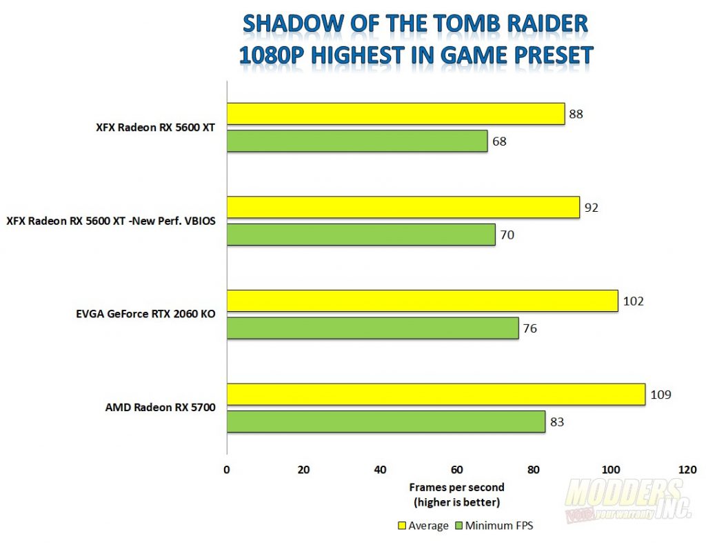XFX Radeon RX 5600 XT THICC II Pro Boost AMD, Gaming, Graphic Card, Navi, Radeon, rx 5600, Video Card, XFX 8