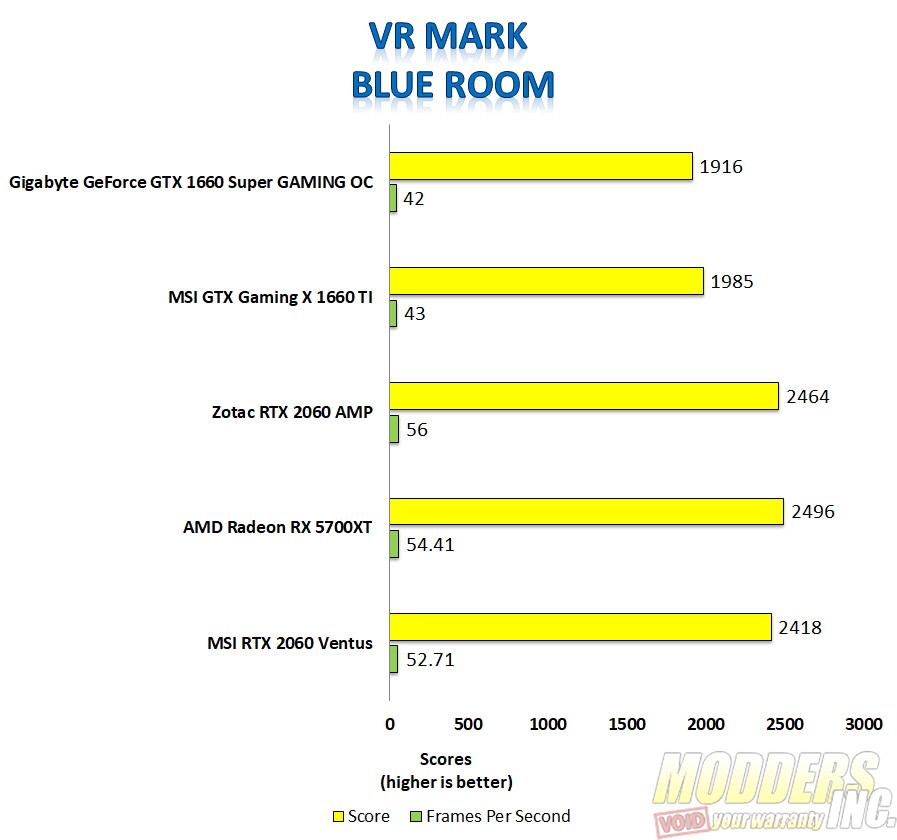 Benchmark 3DMark Fire Strike grátis - Epic Games Store