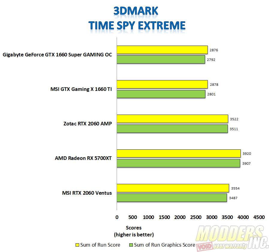 Best Elden Ring PC settings for FPS, performance, stability - Dexerto