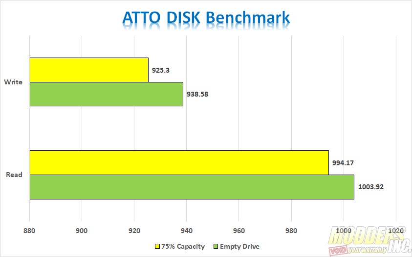 ADATA SE800 Charts ATTO $Disk Benchmark