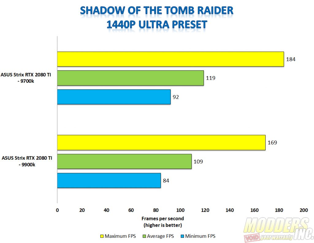 Shadow of the hotsell tomb raider rtx 2080