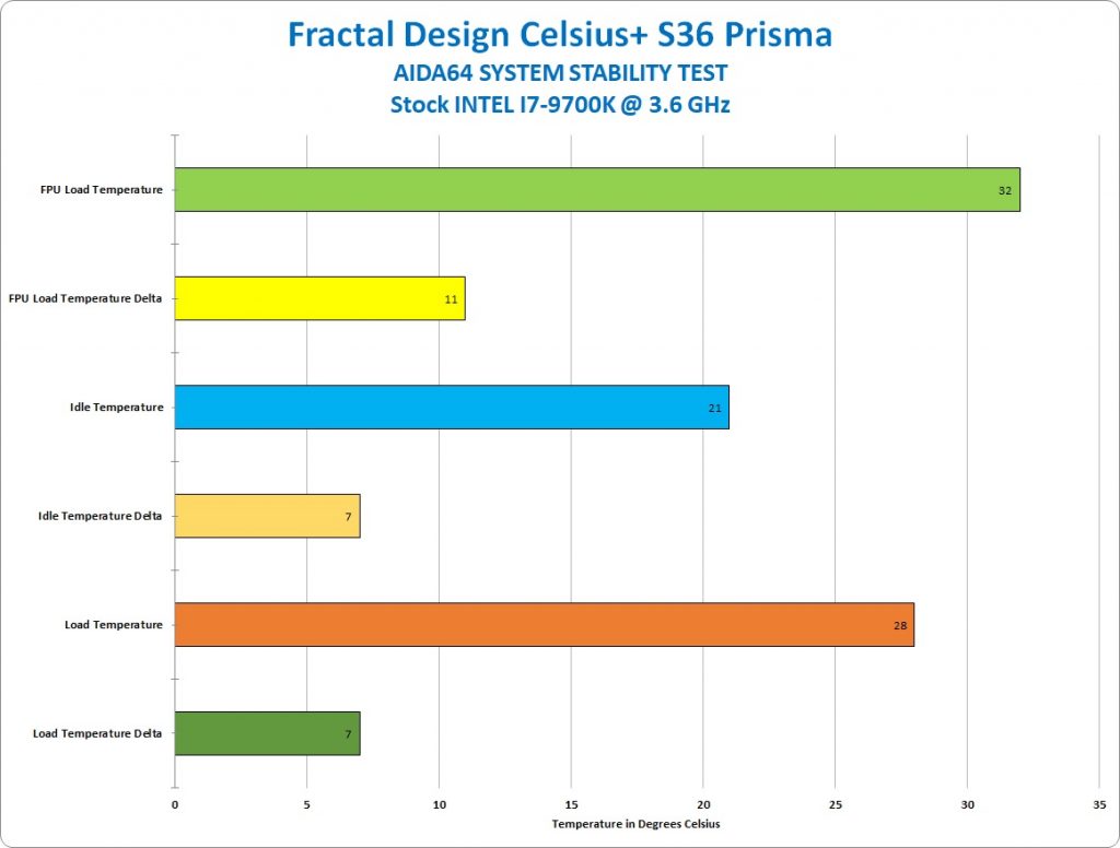 Fractal Design Celsius+ S36 Prisma AIO AIO, all in one, All In One CPU Cooler, ARGB, Celsius+ S36 Prisma AIO, Fractal, fractal design 1