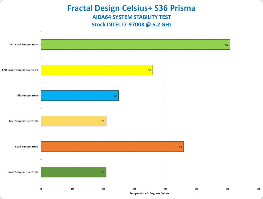 Fractal Design Celsius+ S36 Prisma AIO AIO, all in one, All In One CPU Cooler, ARGB, Celsius+ S36 Prisma AIO, Fractal, fractal design 2