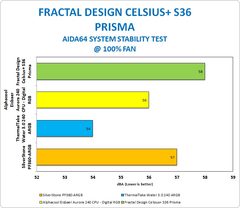 Fractal Design Celsius+ S36 Prisma AIO AIO, all in one, All In One CPU Cooler, ARGB, Celsius+ S36 Prisma AIO, Fractal, fractal design 3