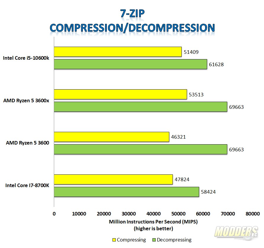 i5-10600k