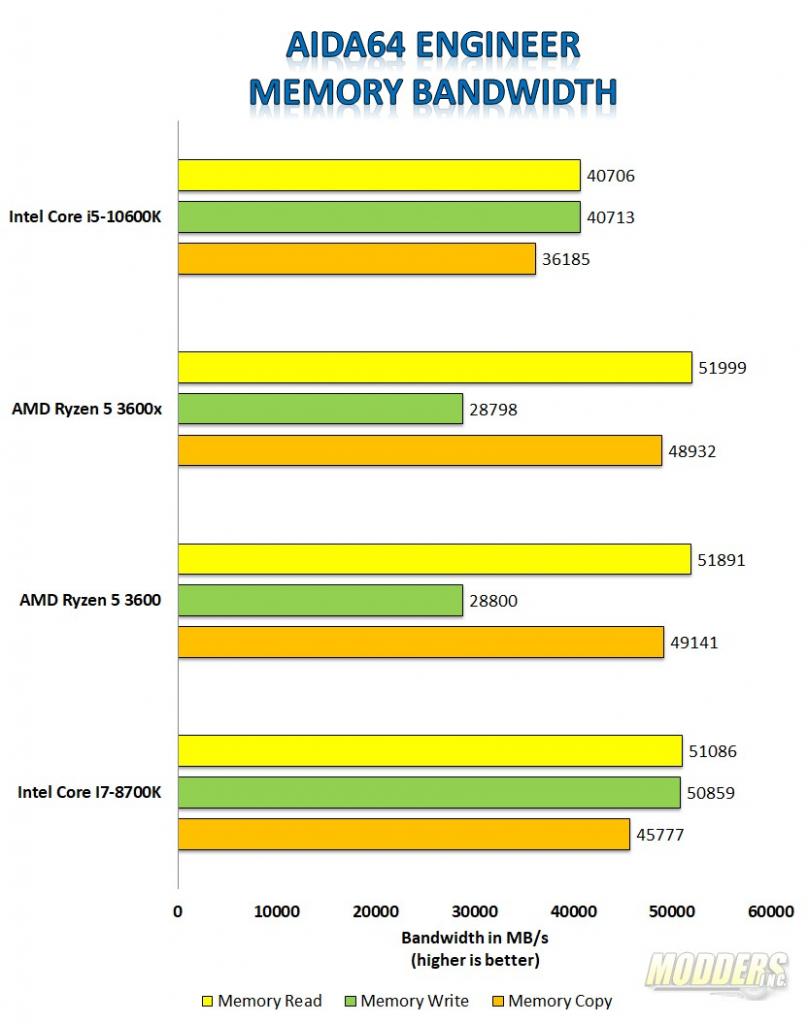 i5-10600k