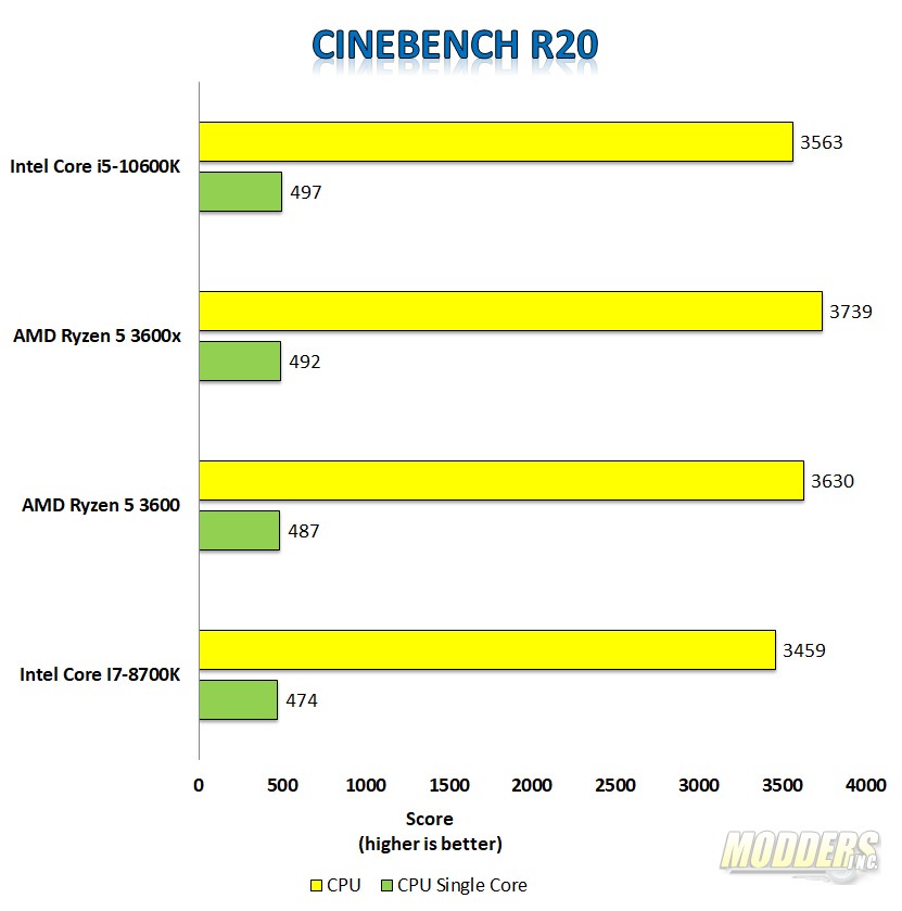 i5-10600k