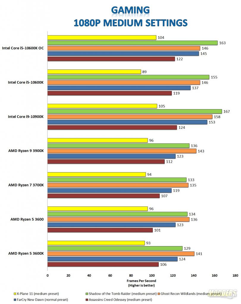 i5-10600k
