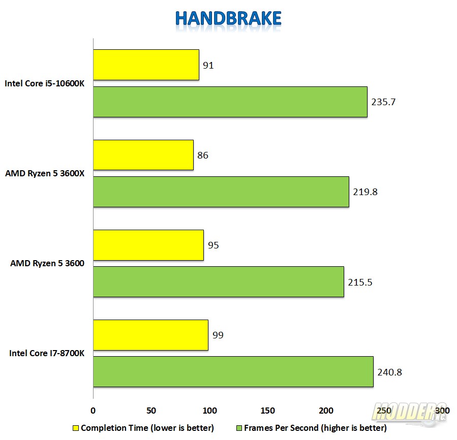 i5-10600k