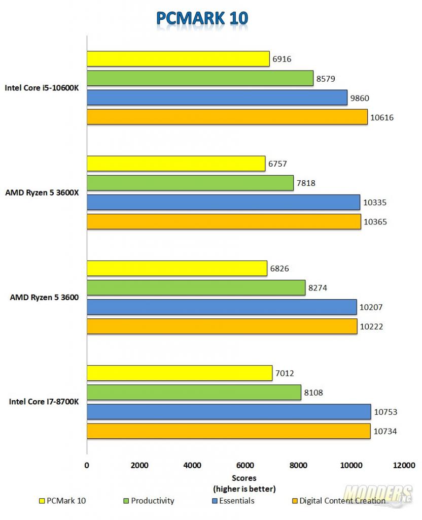 i5-10600k