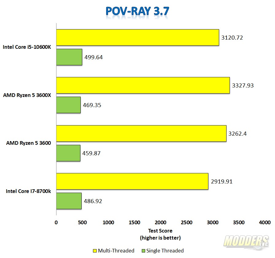 i5-10600k