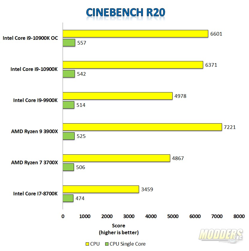 PC Gamer Ghost 5 - i9-10900K