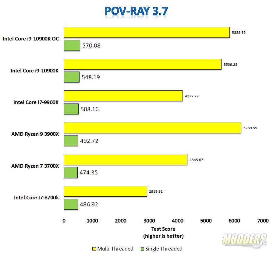 i9-10900k