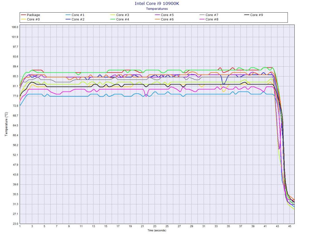 Intel Core i9-10900K CPU Review 4 i9-10900k