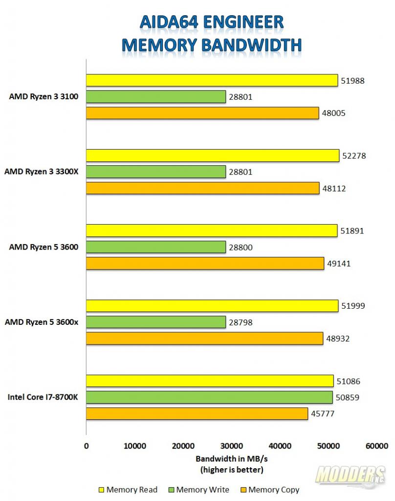 Ryzen 3