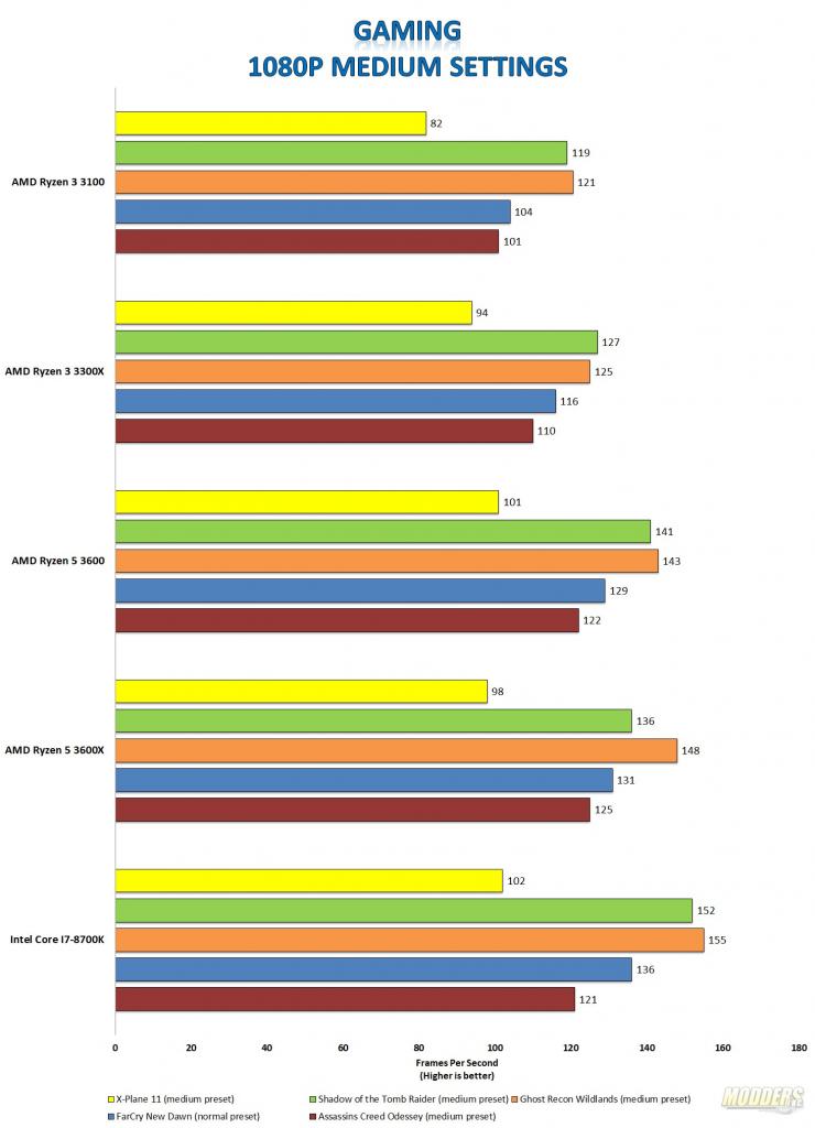 Ryzen 3