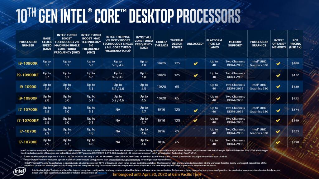 Intel Core i9-10900K CPU Review 10-core, 10900K, CPU, I9, Intel, overclocking, Water Cooling 3