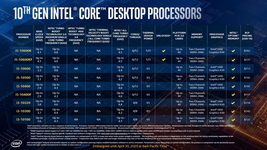 Intel Core i9-10900K CPU Review 10-core, 10900K, CPU, I9, Intel, overclocking, Water Cooling 4