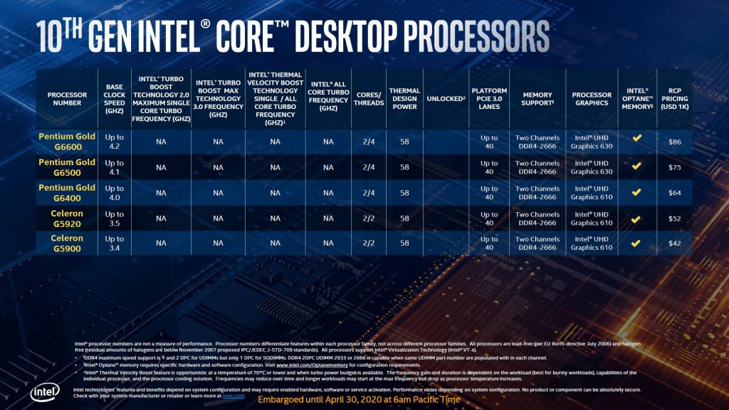 Intel Core i5-10600K CPU Review 10600K, CPU, Gaming, i5, Intel, overclock, watercooling 3