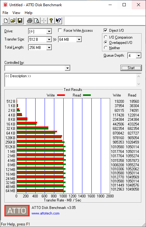 75% Full Drive