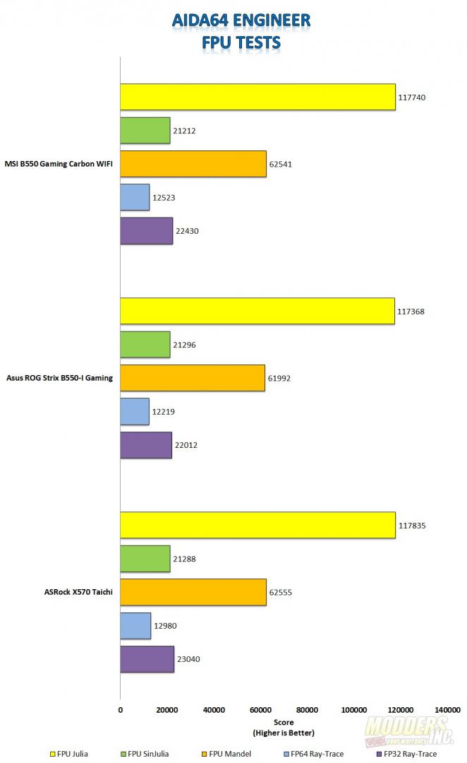 MSI MPG B550 Gaming Carbon WIFI Motherboard Review - Page 2 Of 9 - Modders  Inc