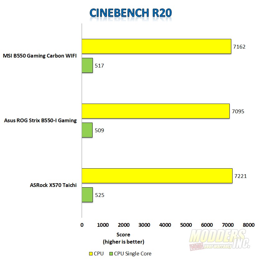 MSI MPG B550 Gaming Carbon WIFI Motherboard Review - Page 2 Of 9 - Modders  Inc