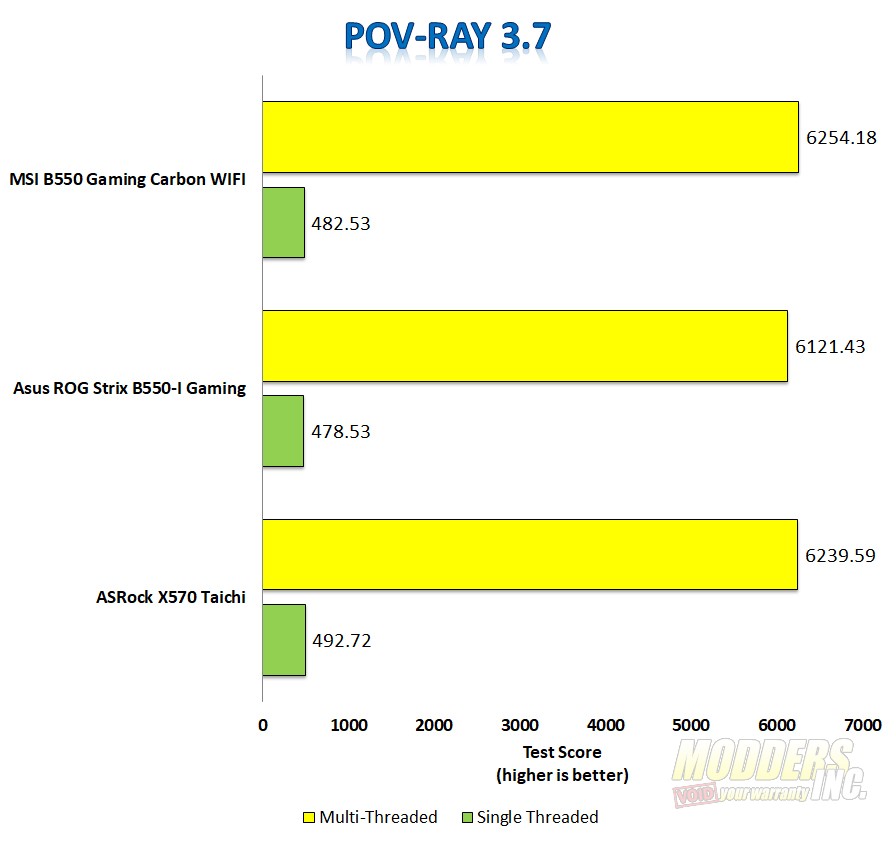 MSI MPG B550 Gaming Carbon WIFI Motherboard Review - Page 2 Of 9 - Modders  Inc