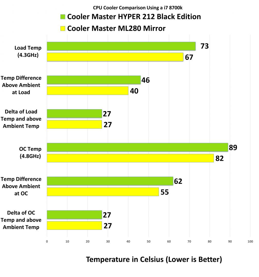 Cooler Master Masterliquid ML280 Mirror AIO AIO, Cooler Master, Water Cooling 9