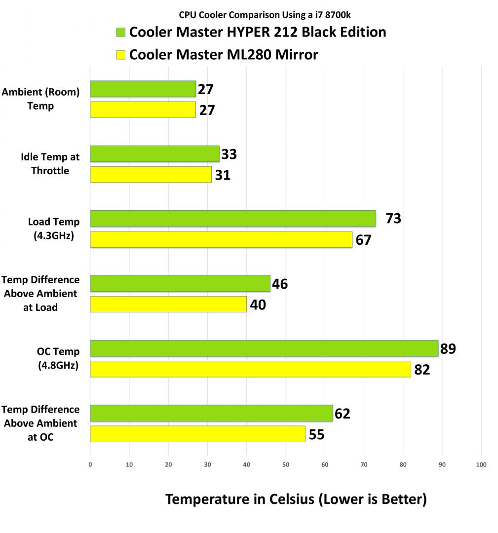 Cooler Master Masterliquid ML280 Mirror AIO Testin Results 1