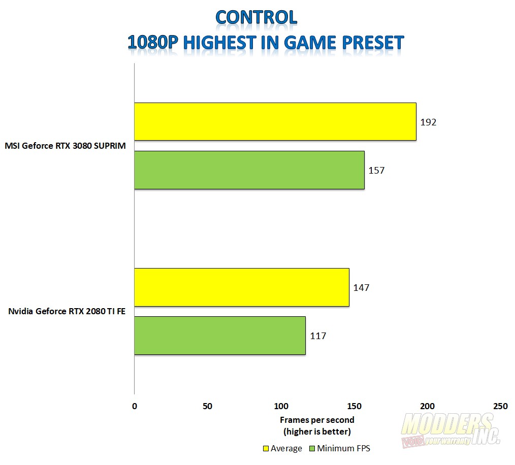 MSI GeForce RTX 3080 Suprim X Review 3080, ARGB, DDR6X, Gaming, MSI, Nvidia, rgb, rtx 4