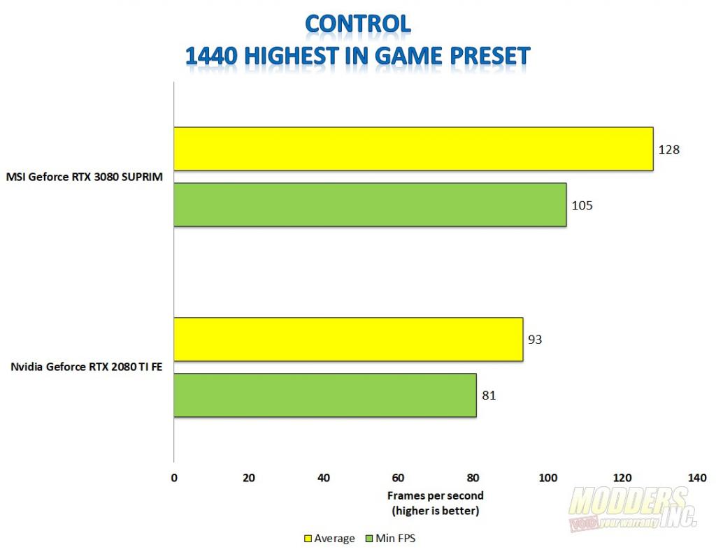 MSI GeForce RTX 3080 Suprim X Review 3080, ARGB, DDR6X, Gaming, MSI, Nvidia, rgb, rtx 5