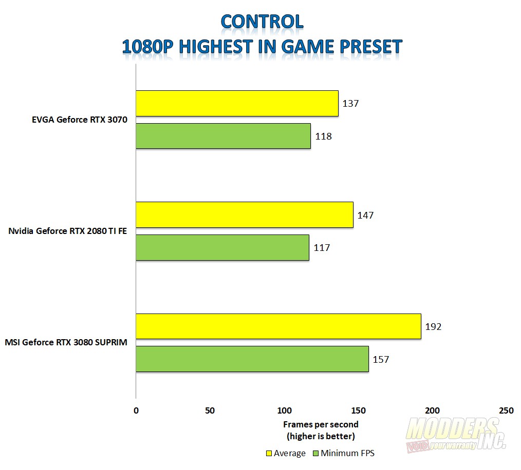 EVGA GeForce RTX 3070 XC3 Black 3070, EVGA, Gaming, GPU, Graphics Card, Nvidia, overclocking, rtx 4