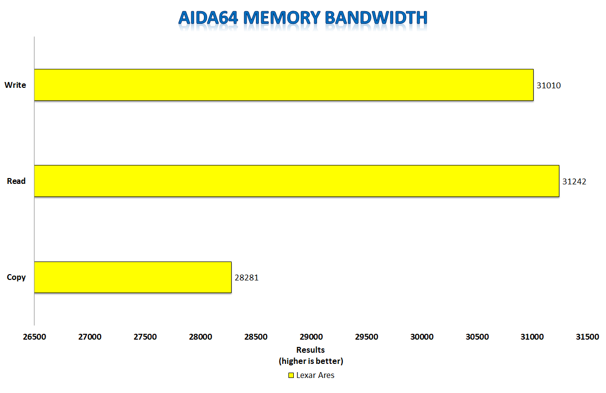 Lexar ARES RGB DDR4 RAM 3600MT/s CL18 Desktop Memory - Tech Bit Store