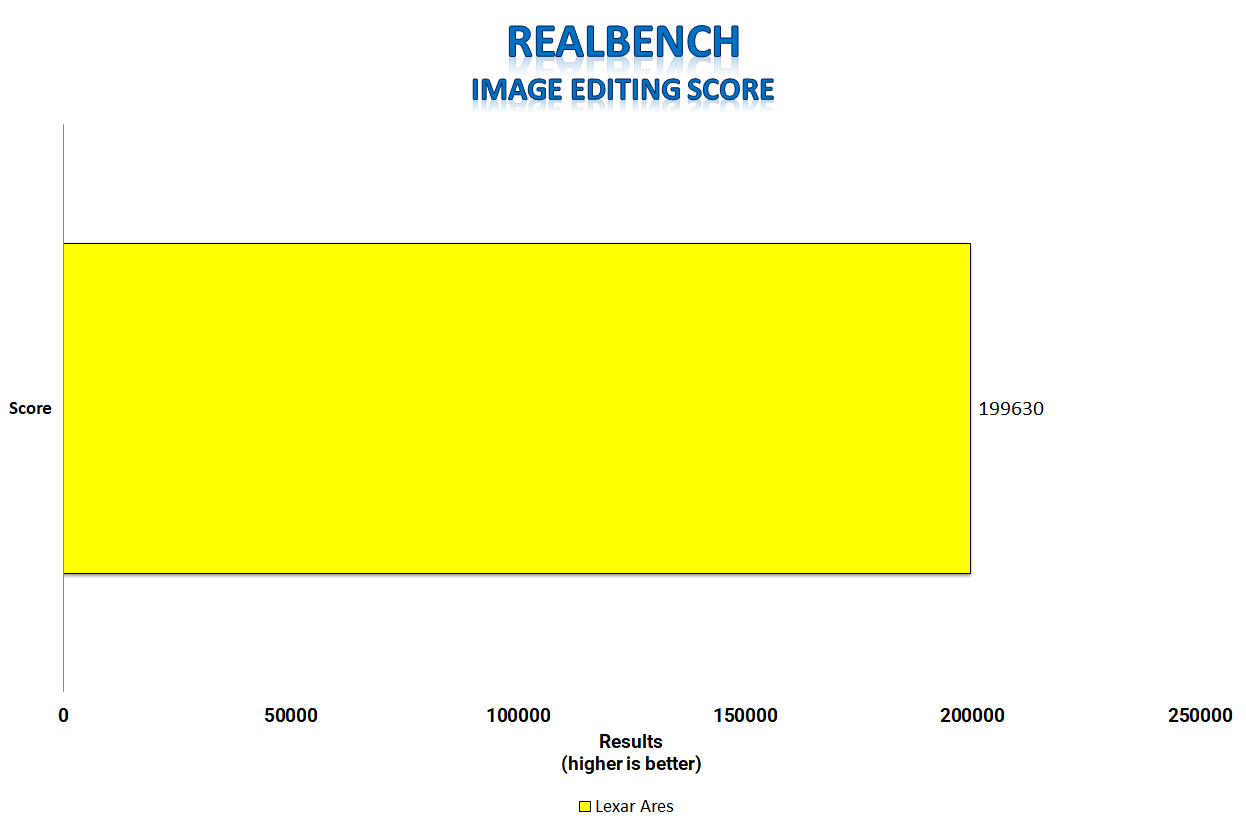 LEXAR ARES RGB DDR4 MEMORY REVIEW - Modders Inc